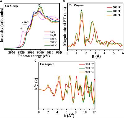 Synthesis and characterization of visible-light-driven novel CuTa2O6 as a promising practical photocatalyst